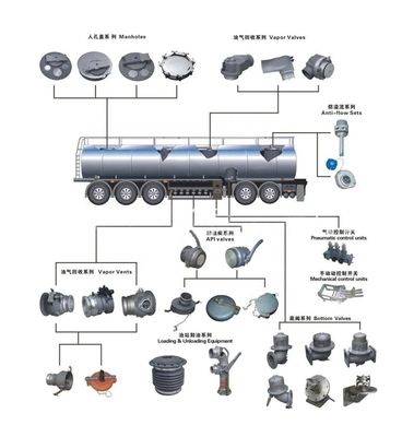 Ατσάλι απόδοση 40ft 45ft 53ft Freezer Semi-Trailer Ψυγείο Truck Semi-Trailer